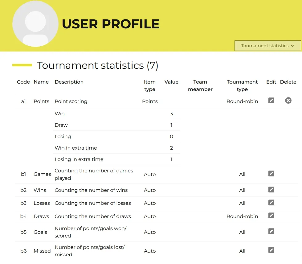 Automated statistics